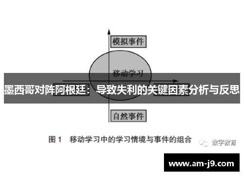 墨西哥对阵阿根廷：导致失利的关键因素分析与反思