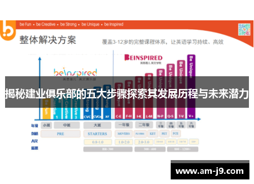 揭秘建业俱乐部的五大步骤探索其发展历程与未来潜力 揭秘建业俱乐部的五大步骤探索其发展历程与未来潜力