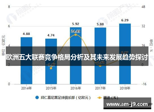 欧洲五大联赛竞争格局分析及其未来发展趋势探讨