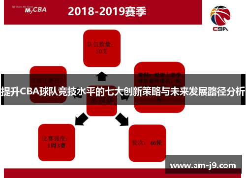 提升CBA球队竞技水平的七大创新策略与未来发展路径分析