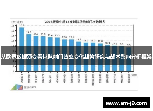 从欧冠数据演变看球队射门效率变化趋势研究与战术影响分析框架