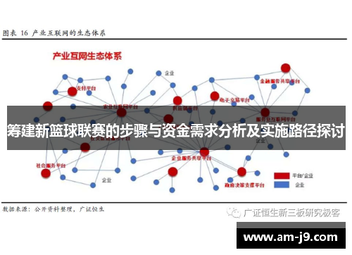 筹建新篮球联赛的步骤与资金需求分析及实施路径探讨