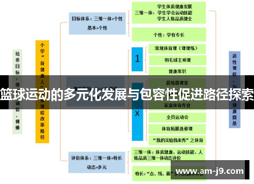 篮球运动的多元化发展与包容性促进路径探索